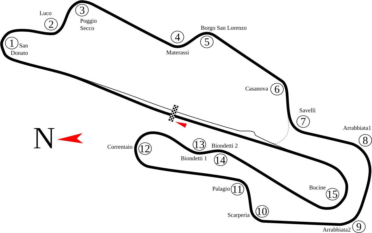 Mugello Circuit circuit layout