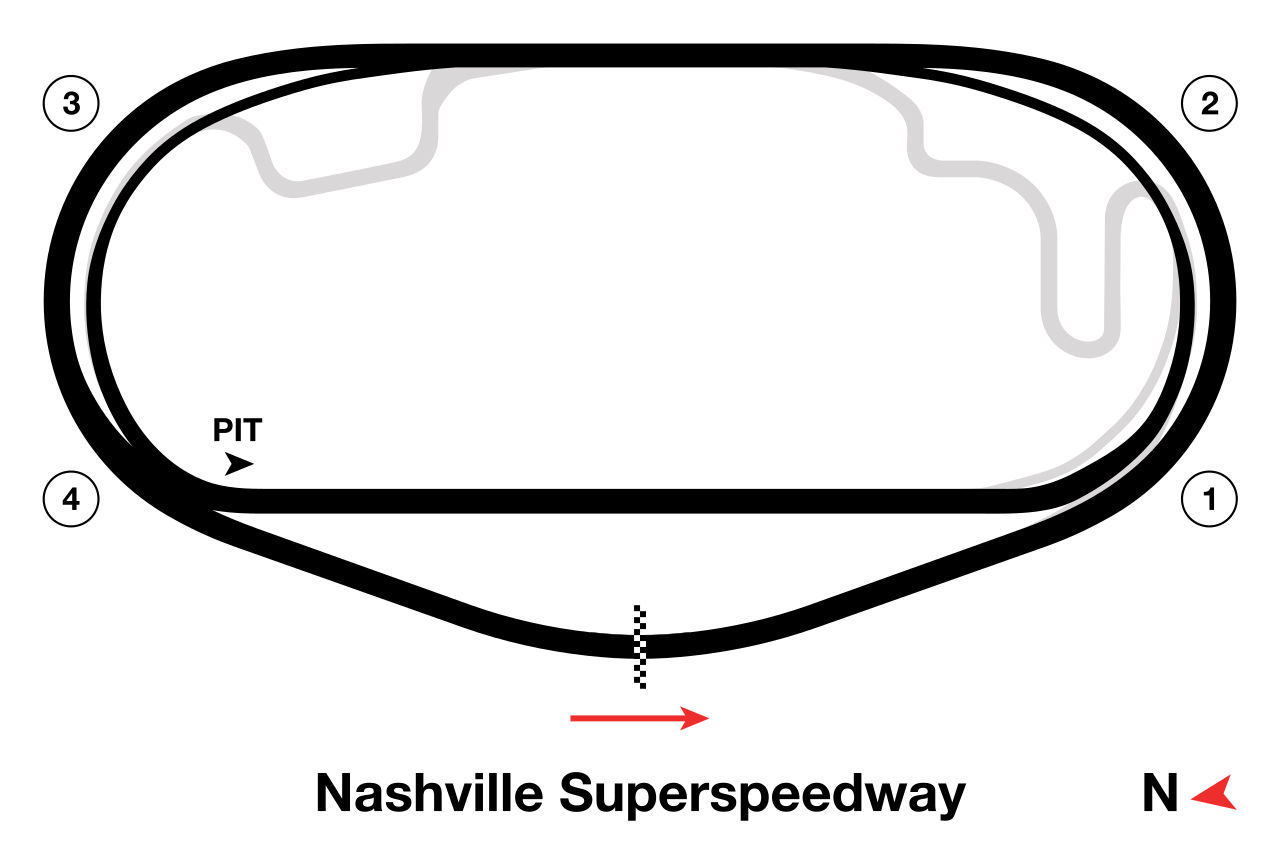 Nashville Superspeedway circuit layout