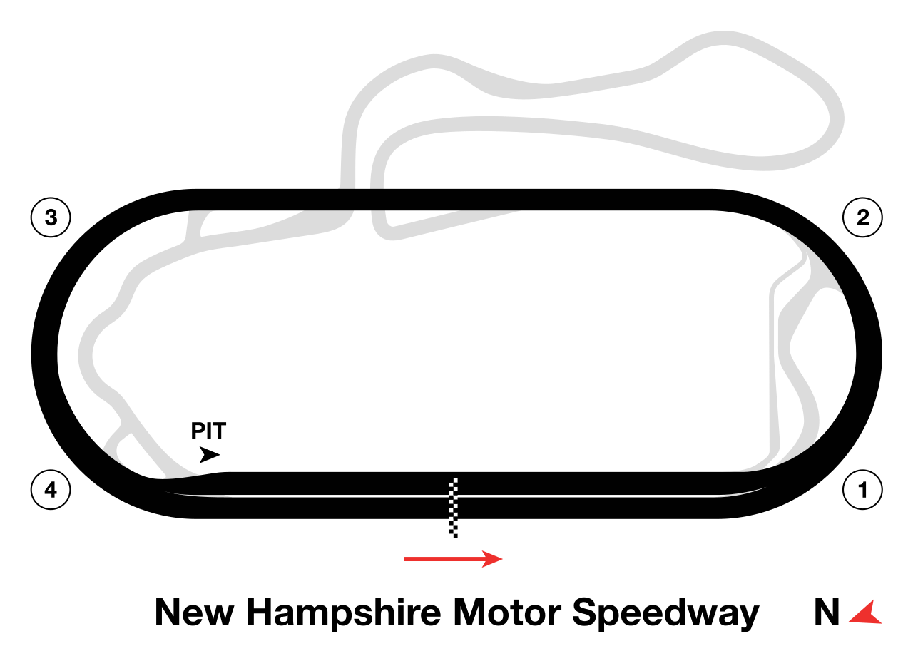 New Hampshire Motor Speedway circuit layout