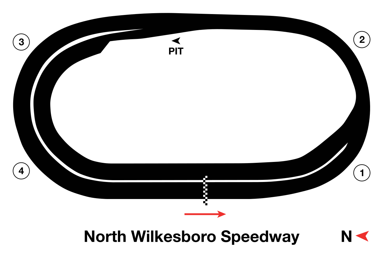 North Wilkesboro Speedway circuit layout