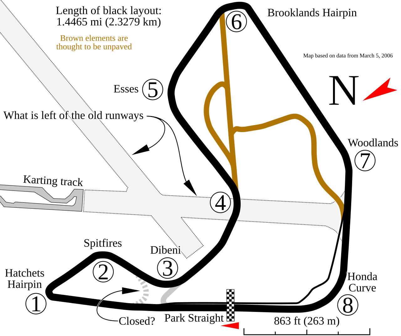 Pembrey Circuit circuit layout