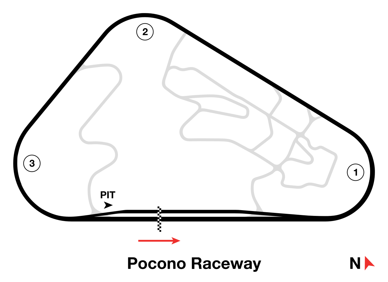 Pocono Raceway circuit layout