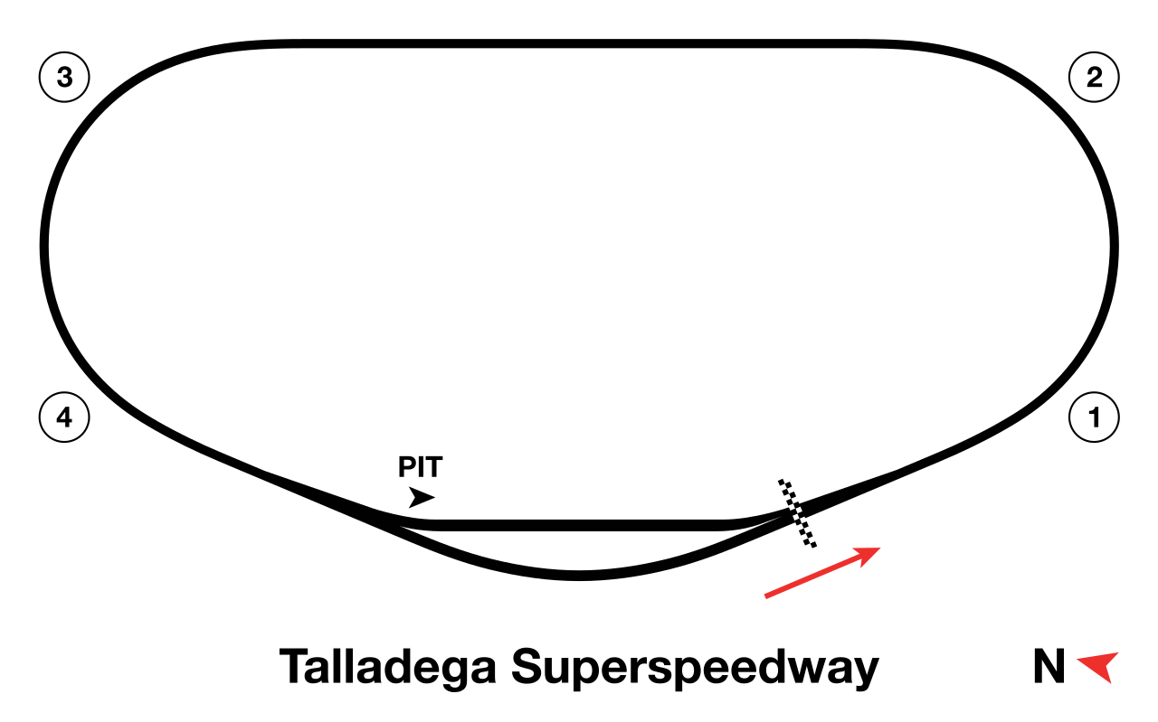 Talladega Superspeedway circuit layout