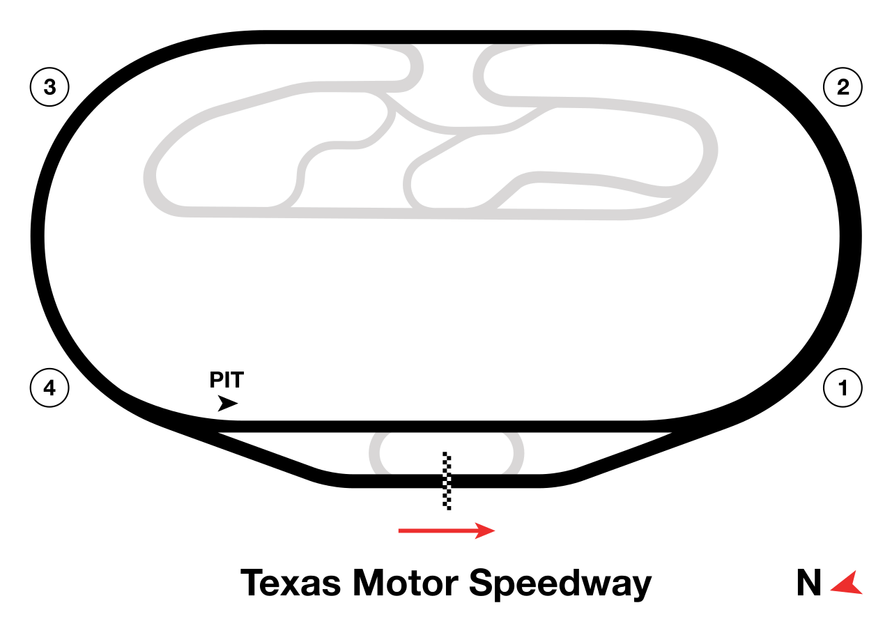 Texas Motor Speedway circuit layout
