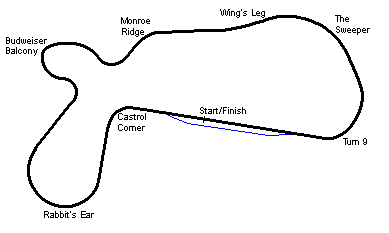 Willow Springs International Raceway circuit layout